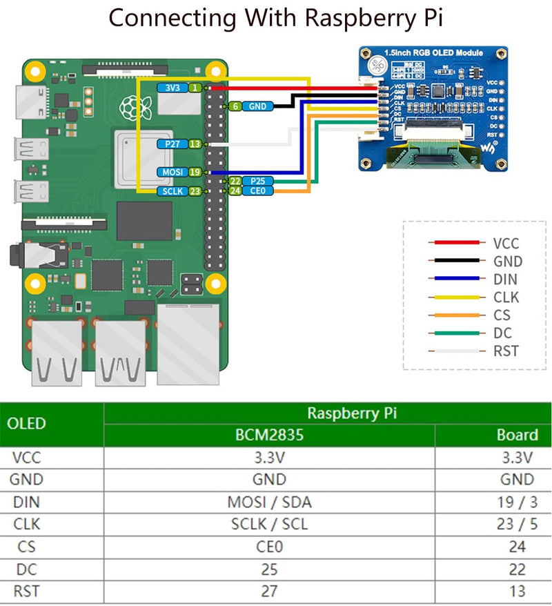 1.5inch RGB OLED Display Module 128×128 Pixels, 65K RGB Display Colors, SPI Interface Compatible with Raspberry Pi 5/ Pi 4B/ Pi 3B+ Pi3B/ Pi Zero/Pi Zero 2W/Arduino/STM32, etc.