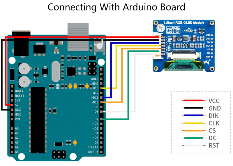 1.5inch RGB OLED Display Module 128×128 Pixels, 65K RGB Display Colors, SPI Interface Compatible with Raspberry Pi 5/ Pi 4B/ Pi 3B+ Pi3B/ Pi Zero/Pi Zero 2W/Arduino/STM32, etc.