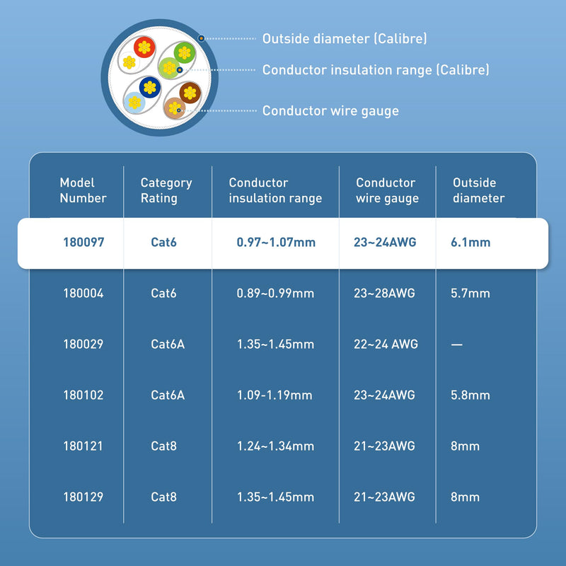 Cable Matters 100-Pack Cat 6 Pass Through RJ45 Connectors (Cat 6 Ends / Cat6 Connector / RJ45 Modular Plugs/Ethernet Plugs/Network Connector) for Solid or Stranded UTP Ethernet Cable Cat6 Pass-through