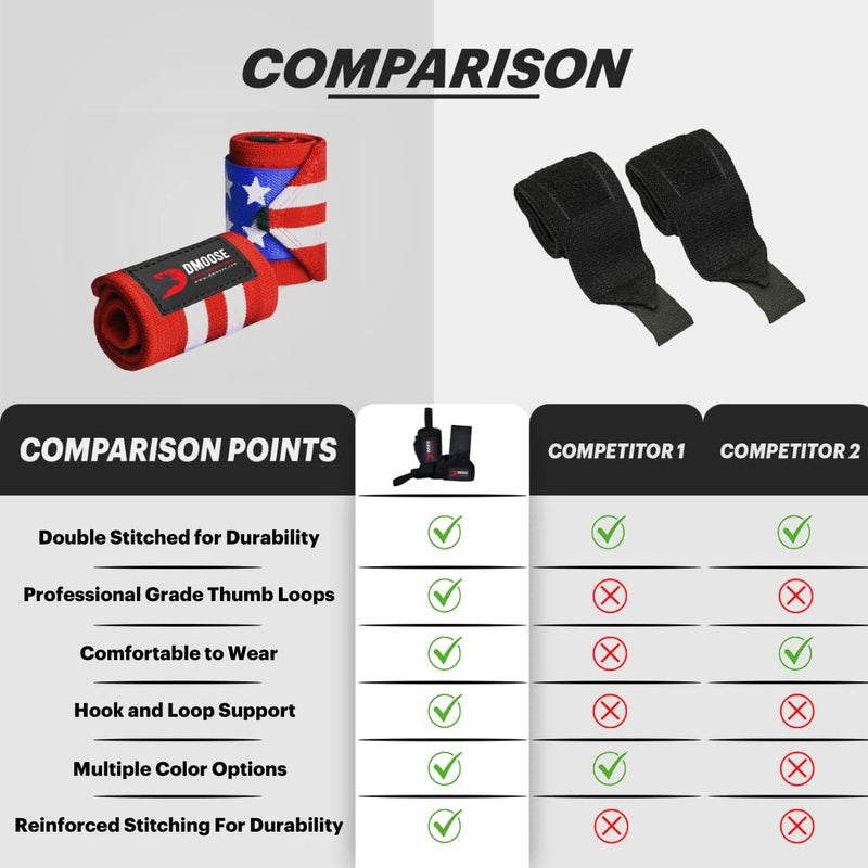 DMoose Wrist Wraps, Avoid Injury and Maximize Grip with Thumb Loop, 18" or 12" Gym Straps Pair, Wrist Straps for WeightLifting, Powerlifting, Bench Press, Bodybuilding, Deadlift Straps for Men & Women .Black 18''