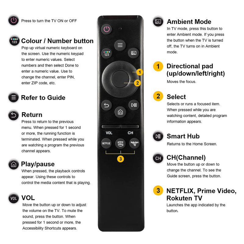 Universal Remote-Control for Samsung Smart-TV, Remote-Replacement of HDTV 4K UHD Curved QLED and More TVs, with Netflix Prime-Video Buttons