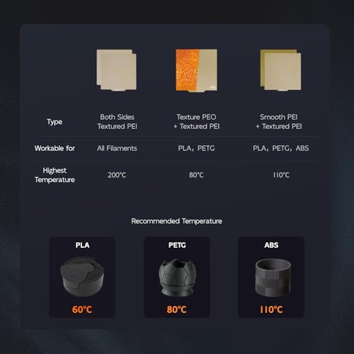 Double Sided PEI Build Plate for Neptune 3 Pro/Neptune 4 Pro 3D Printer, 235x235mm Texture PEI Build Plate +Smooth PEI Sheet 3D Printer Flexible Spring Steel Removable Platform 235x235mm for ELEGOO Texture PEI Plate +Smooth PEI Sheet