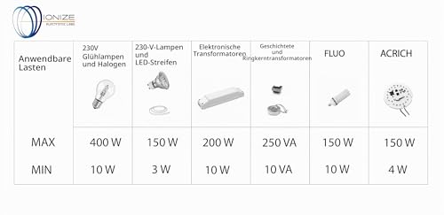IONIZE RL421Slim Electronic Surge Switch Quiet 230V