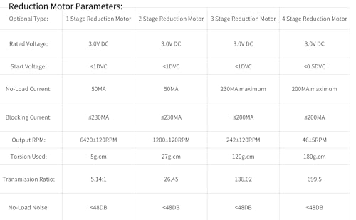 6mm Planetary Reduction Gear Motor, DC 3V, Four Stage, Metal, 46 RPM, 699.5:1 Ratio, Micro Precision