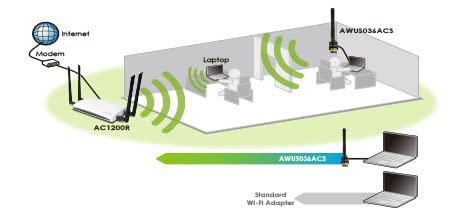 ALFA Network AWUS036ACS Wide-Coverage Dual-Band AC600 USB Wireless Wi-Fi Adapter w/High-Sensitivity External Antenna - Windows, MacOS & Kali Linux Supported