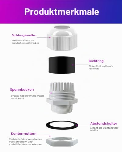 Pack of 12 Cable Glands, M20 Cable Gland, Waterproof | Nylon cable grommet, waterproof, IP68 white cable glands set with locking nut plastic