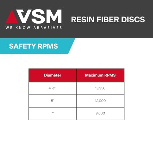 VSM 25-Pack - 7 inch 100 Grit (Fine) - Aluminum Oxide Resin Fiber Disc, Tear-Resistant Fiber Backing, Durable, Hand-Held Machine Compatible Abrasive Discs 7"