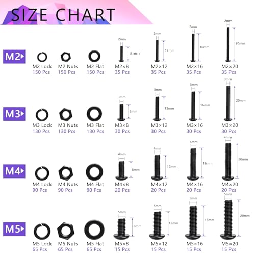 1705 Pcs Machine Screw Assortment Kit, M2-M5 Metric Bolts and Nuts Kit with Lock and Flat Washers, Hex Button Head 10.9 Alloy Steel Cap Screw Set with Allen Wrench