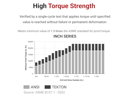TEKTON 3/4 Inch Drive x 1-7/8 Inch 6-Point Socket | SHD33048 1-7/8-Inch Deep