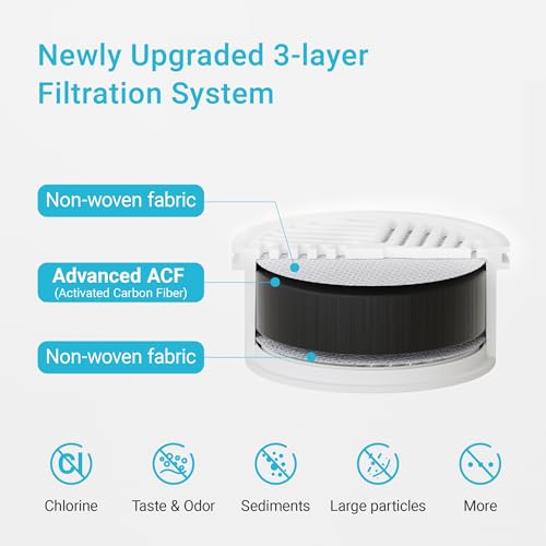 AQUA CREST CF10A Water Filter Replacement for Pur® Plus Pitcher Water Filter, NSF Certified 4 Pack and AQUA CREST CF96 Water Filter Compatible with LS Home Pitcher and Dispenser Systems 3 Pack Bundle