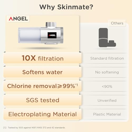 ANGEL UF60 Bathroom Sink Filter Water Faucet for Skin and 1 Faucet Mount Replacement Water Filter