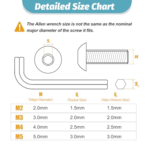 920 Pcs #4-40#6-32#8-32#10-24 Phillips Pan Head SAE Screws Kit and 2000 Pcs M2 M5 M4 M5 Hex Socket Button Head Screw Assortment Black Zinc Galvanized
