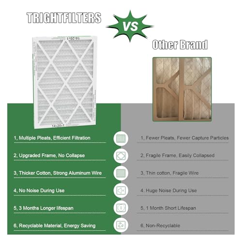TRIGHTFILTERS 14x20x1 Air Filter 4 Pack, MERV 8 Pleated HVAC Furnace Filter