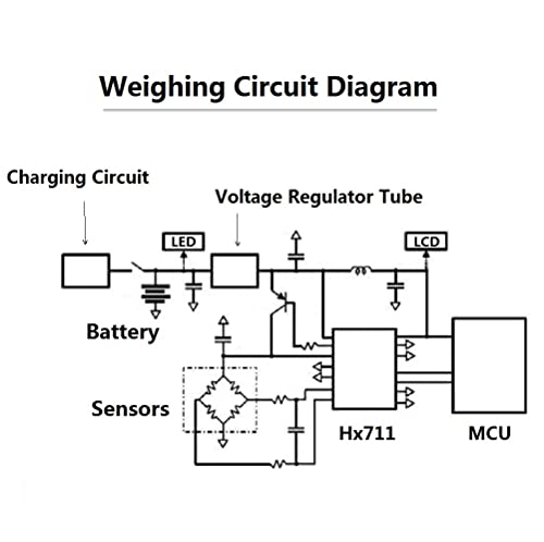 Fafeicy HX711 Module + 4pcs Personal 50kg Half Bridge Strain Gauge Weighting Sensor Set, equipped with three operating modes and two analog channel inputs, 34*34mm sensor size