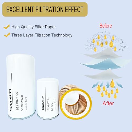 2901091900 Filter Kit 1622087100, 1513033701, 1613900100 for Air Compressor