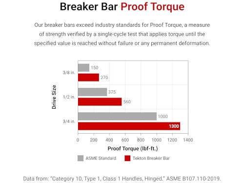 TEKTON 1/2 Inch Drive x 24 Inch Breaker Bar | SBH00224