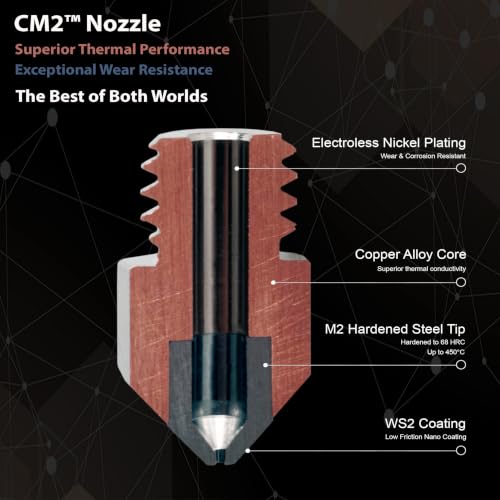 Micro Swiss CM2™ - MK8 Nozzle - 0.4mm