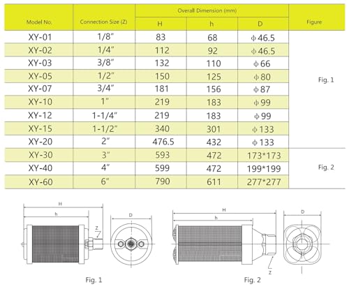 Industrial Air Compressor Muffler, NPT Threaded, Single Chamber 145 PSI, Replacement Part for Compressor Dryers, Compressed Air Equipment and Pneumatic Systems (XY-05 1/2") XY-05 1/2"