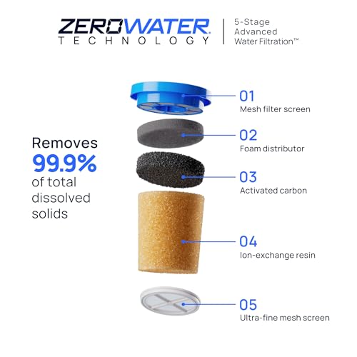 Culligan ZeroWater Replacement Water Filter Removes PFAS 2-Pack