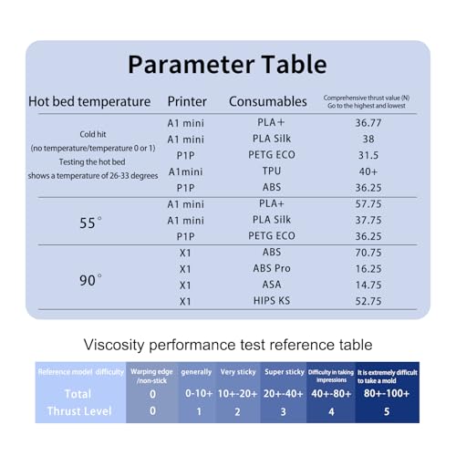 ANTINSKY Cold PEI Build Plate for Bambu-Lab X2D P2S P1S P1P X1C X1E A1 3D Printers, Double Sided 257.5 x 257.5mm Energy-Saving Low-Temperature Print Strong-Adhesion Platform No Glue Required Black 275.5*275.5mm