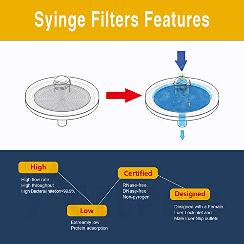 Nylon Syringe Filters 25mm 100 Pack 0.45μm Nylon-25mm-0.45μm