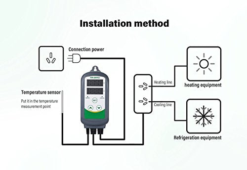 Inkbird ITC-308EU Digital Temperature Measurement, Plug-In Thermostat, Temperature Controller, Fahrenheit, Celsius, Relay Control Sensor