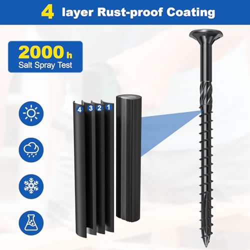 #8 Wood Screws Assortment Kit, 480Pcs 5Sizes Screws Set Assorted Screws #8(5Sizes)—480pcs