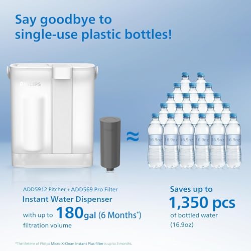 PHILIPS 4 Pack Pro Filter Cartridge ADD569, Replacement Filter Cartridge 4 Pro Filter