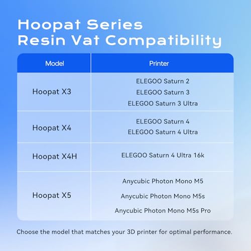 Upgraded 5Pcs PFA Release Films for Chitu Systems Hoopat X4 / X4H Resin Vat X4/X4H Films Only 5pcs PFA Films