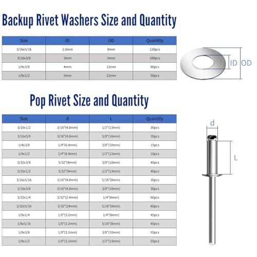 Canitu 890pcs Pop Rivets Assortment Kit, 18 Sizes, Aluminum & Stainless Steel Backup Washers, Blind Rivets with Storage Case for Sheet Metal, Automotive & Railway (Silver) Silver