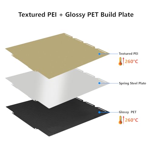 Double Side PEI + PET Build Plate for Snapmaker U1, 3D Printer Textured PEI + Glossy PET Dual-Sided Build Plate Print Bed for U1 276x293mm PEI+PET