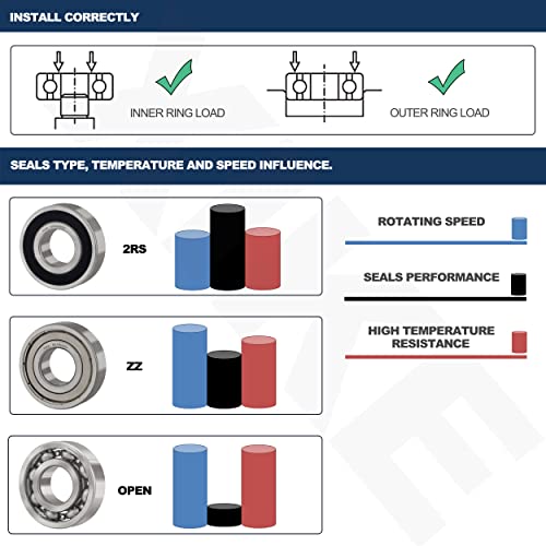 XiKe 10 Pack 6002-2RS Ball Bearings 15x32x9mm Chrome Steel 6002-2RS | 15x32x9mm
