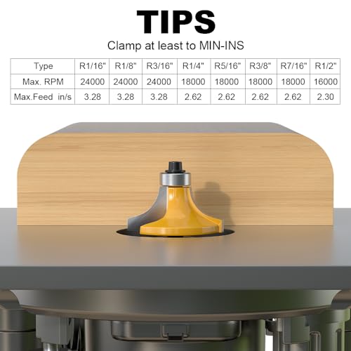 8 Pcs Roundover Router Bits Set 1/4 Shank, Round Over Router Bits, Router Bits Round Over for Edging Forming Rounding Woodworking Cutter, Radius: 1/2", 7/16", 3/8", 5/16", 1/4", 3/16", 1/8",1/16" 8 Bits Set - 1/4" Shank 1/4 Inch Shank