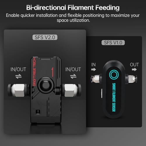 BIGTREETECH SFS Smart Filament Detector V2.0 Use with SKR Mini E3 V3.0 SFS V2.0