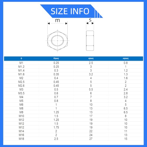 M1.6-0.35 Metric Finished Hex Nuts, 18-8 Stainless Steel, Plain Finish(100PCS) M1.6 M1.6-0.35