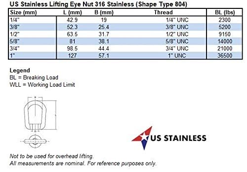 US STAINLESS Stainless Steel 316 Type 804 US Shape Lifting Eye Nut 1" UNC Marine Grade