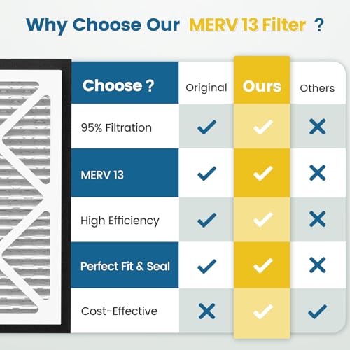 20x20x3 MERV 13 Air Filter Compatible with Zephyr VGF Series 20x20x3 20x20x3 MERV 13 - 1 Pack