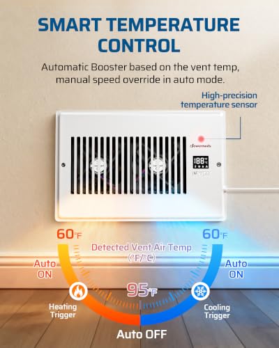DEWENWILS 6'' x 10'' Quiet Register Booster Fan，5-Speed Vent Fan Booster White 6" x 10"