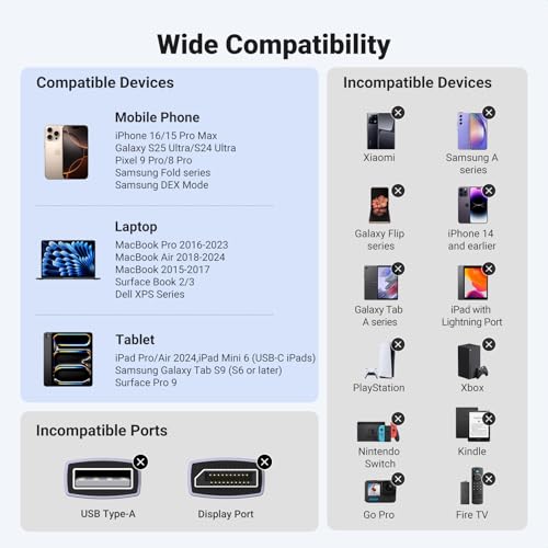 UGREEN USB C to HDMI Cable, 4K 60Hz, 2K 120Hz, Thunderbolt 5/4/3, 2M | USB C HDMI Cable, HDMI 2.0, UHD, Aluminum Housing HDR, Supports HDR Dolby, Compatible with iPhone 17/MacBook Pro/iPad Pro 2.0 Meter
