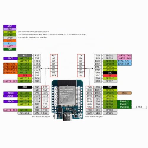 Pack of 5 Mini for ESP32 USB C for ESP32 Wroom NodeMCU WiFi Bluetooth Module Development Board CH9102F Chip Compatible Arduino IDE 5 PCS (USB C)