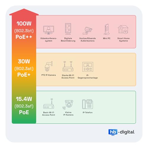 hb-digital 6 x CAT 7 Keystone Module RJ45 Socket STP 10 Gbit/s - Tool-Free LSA - with 1x 6-Port 35 mm DIN Rail Metal DIN Rail Adapter Keystone Holder Ethernet LAN Network Switch