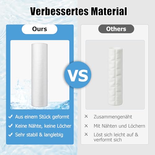 Ancable 2 x replacement filters for Grünbeck water filter FS 1 inch (50 µm without protective bell), house water filter, replacement candle filter for Grünbeck FS-B 1' and Boxer K/KD