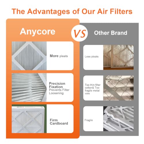 12x12x1 Air Filter Electrostatic 6-Pack MERV 8 MPR 600 FPR 5 12x12x1 6-Pack