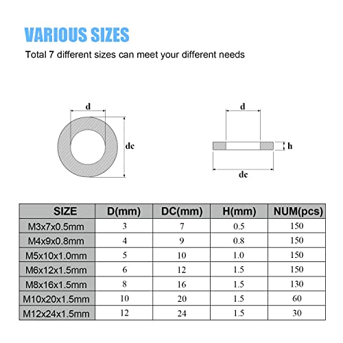 DYWISHKEY 820Pieces 7 Sizes Black Zinc Plated Steel Flat Washers Assortment Kit (M3 M4 M5 M6 M8 M10 M12)