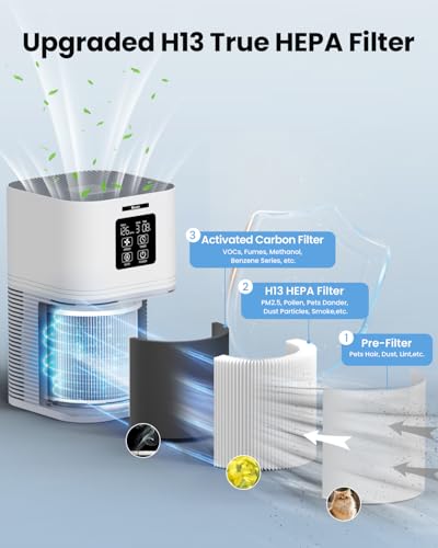 VEWIOR H13 True HEPA Air Purifiers for Home up to 1200 sq.ft. Small