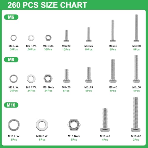 260Pcs M6 M8 M10 Hex Bolts and Nuts Assortment Kit,304 Stainless Steel Machine Screw Sets with Case,Metric Fastener Set Machine Screw Nuts Washers 260