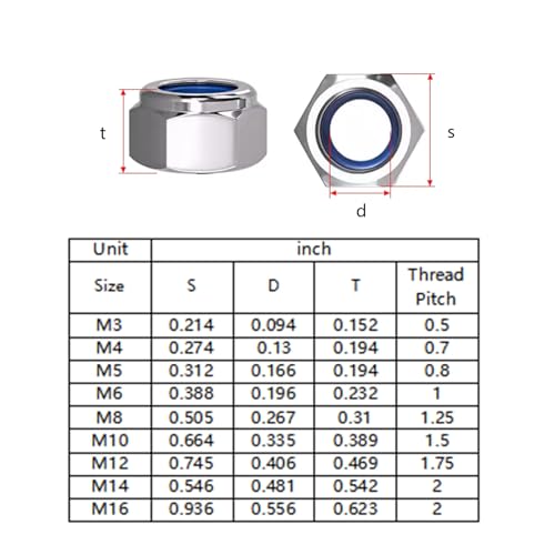 Wensilon(50pcs) M16 Self Clinching Nuts 304 Stainless Steel Self-Lock Nylon Inserted Hex Lock Nuts 50