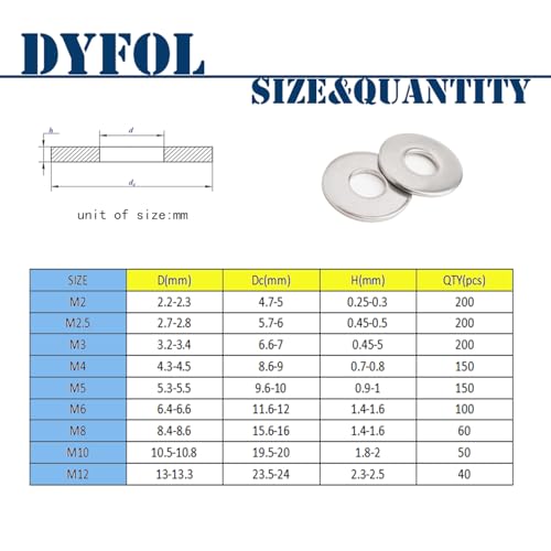 1120 Pcs Stainless Steel Flat Washers for Screws, 304 Stainless Steel, Assorted Sizes (M2 M2.5 M3 M4 M5 M6 M8 M10 M12) for Industrial Use, Washers for Bolts (1120, M2-12) 1120