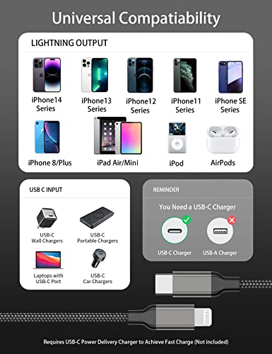 iPhone Charging Cable Quick Charging Cable 1 m [Pack of 2], USB C to Lightning Cable | Acecene MFi Certified Nylon iPhone Fast Charging Cable for iPhone 14 13 12 11 Pro Max X XS XR 8 7 6 Plus Mini SE - Black