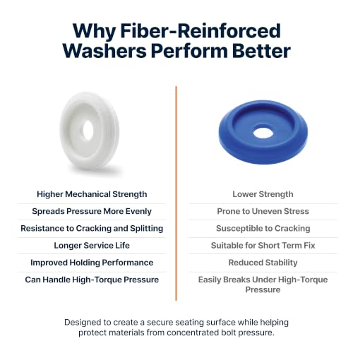 Fiber Reinforced Recessed Washer - Pack of 20, High Torque Rated, 1/4 Inch Bolt (White) White